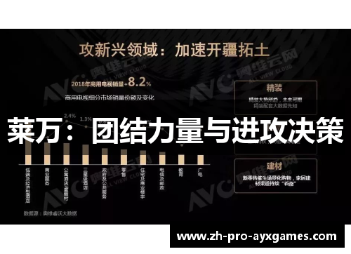 莱万:团结力量与进攻决策 莱万:团结力量与进攻决策