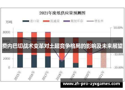 费内巴切战术变革对土超竞争格局的影响及未来展望 费内巴切战术变革对土超竞争格局的影响及未来展望