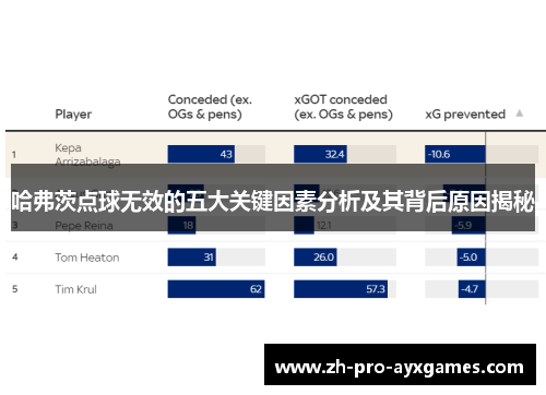 哈弗茨点球无效的五大关键因素分析及其背后原因揭秘 哈弗茨点球无效的五大关键因素分析及其背后原因揭秘