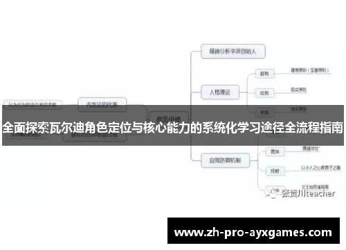 全面探索瓦尔迪角色定位与核心能力的系统化学习途径全流程指南 全面探索瓦尔迪角色定位与核心能力的系统化学习途径全流程指南