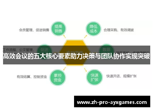 高效会议的五大核心要素助力决策与团队协作实现突破 高效会议的五大核心要素助力决策与团队协作实现突破