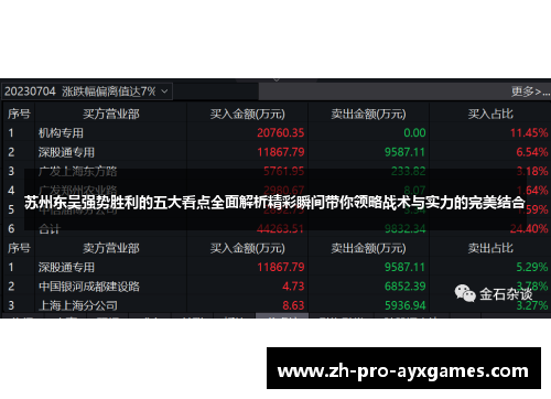 苏州东吴强势胜利的五大看点全面解析精彩瞬间带你领略战术与实力的完美结合 苏州东吴强势胜利的五大看点全面解析精彩瞬间带你领略战术与实力的完美结合