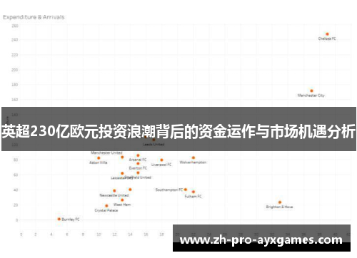 英超230亿欧元投资浪潮背后的资金运作与市场机遇分析 英超230亿欧元投资浪潮背后的资金运作与市场机遇分析