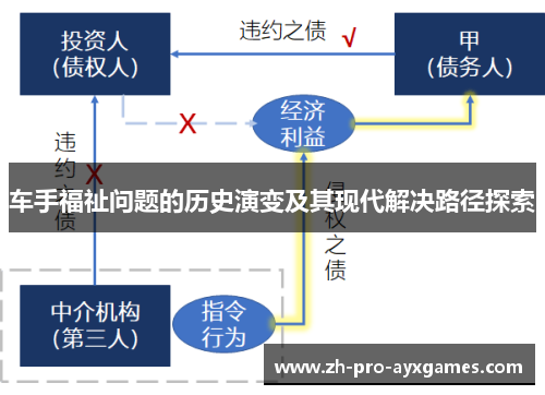 车手福祉问题的历史演变及其现代解决路径探索