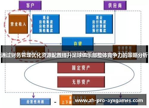 通过财务管理优化资源配置提升足球俱乐部整体竞争力的策略分析