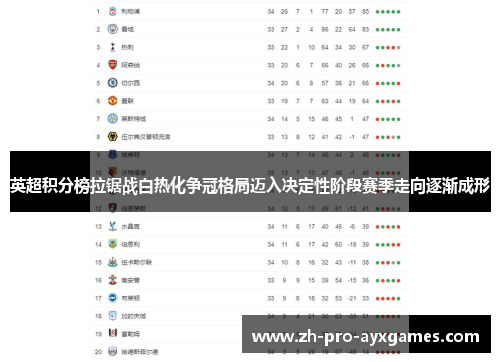 英超积分榜拉锯战白热化争冠格局迈入决定性阶段赛季走向逐渐成形 英超积分榜拉锯战白热化争冠格局迈入决定性阶段赛季走向逐渐成形