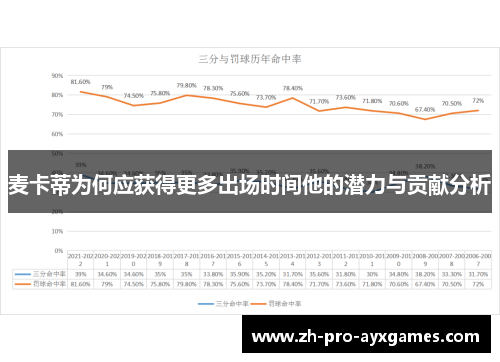 麦卡蒂为何应获得更多出场时间他的潜力与贡献分析