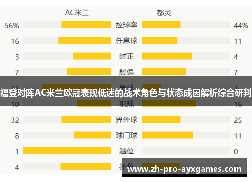 福登对阵AC米兰欧冠表现低迷的战术角色与状态成因解析综合研判 福登对阵AC米兰欧冠表现低迷的战术角色与状态成因解析综合研判